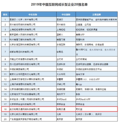 深耕細分領域，驅動多元高速發展 司機寶榮膺中國互聯網成長型企業TOP20的啟示